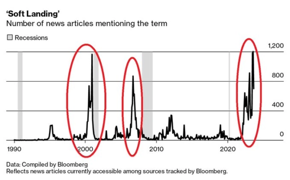Про вероятность "мягкой посадки" экономики США