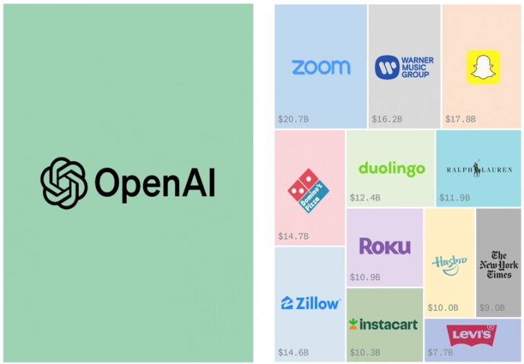 Самый популярный в мире стартап в области ИИ оценили в $157 млрд