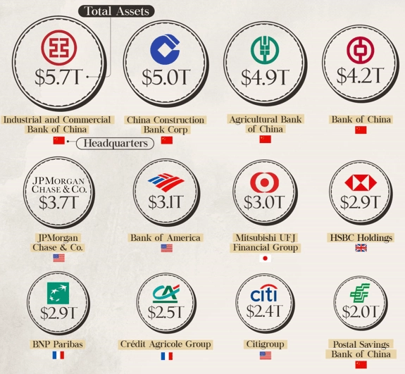 Банки Китая Банки Китая