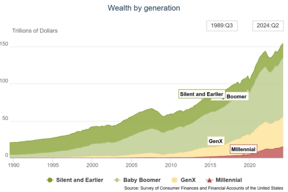 США - новые рекордные показатели во всем