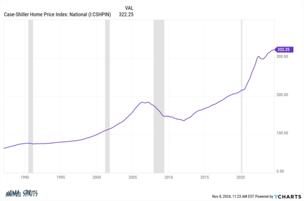 США - новые рекордные показатели во всем