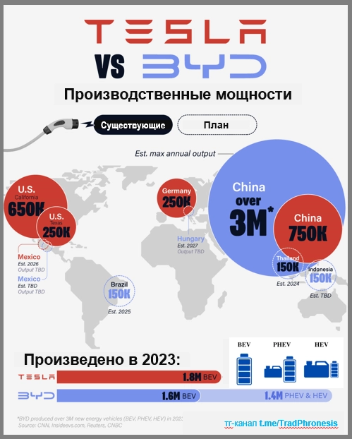 Обзор рынка электроавтомобилей