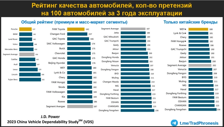 Обзор рынка электроавтомобилей