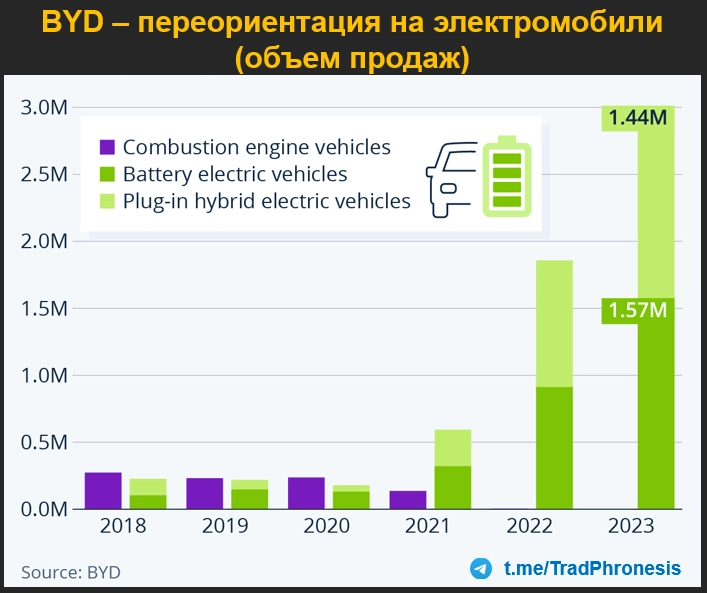 Обзор рынка электроавтомобилей