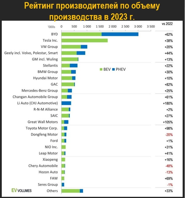 Обзор рынка электроавтомобилей