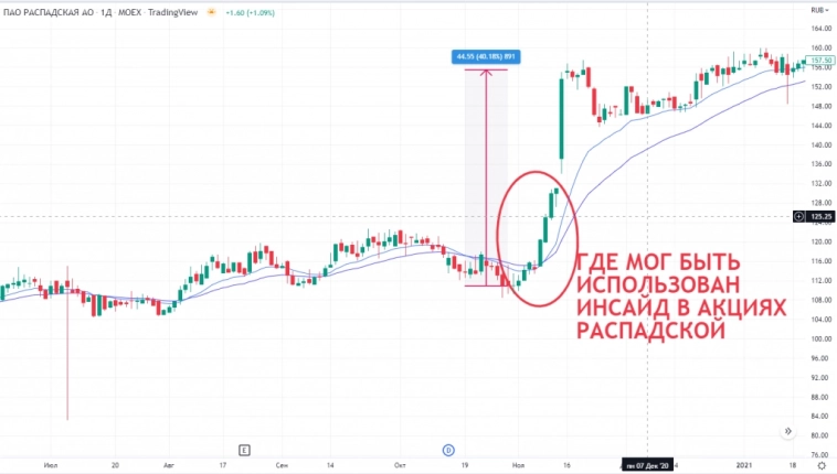 Инсайдерская торговля акциями Распадской, который выявил ЦБ