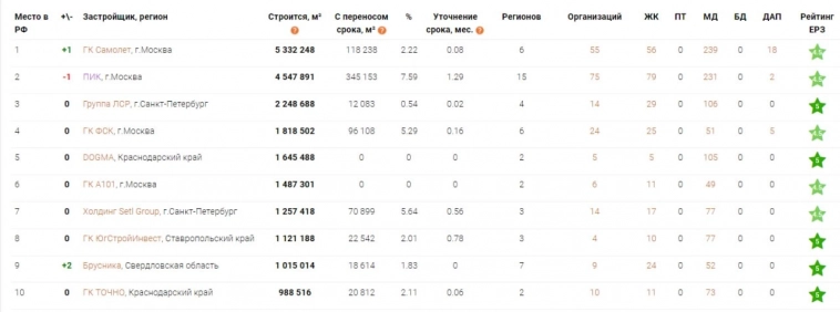 🏠 ПИК (PIKK) - обновлённый обзор на ТОП-2 застройщика РФ 🏠 ПИК (PIKK) - обновлённый обзор на ТОП-2 застройщика РФ