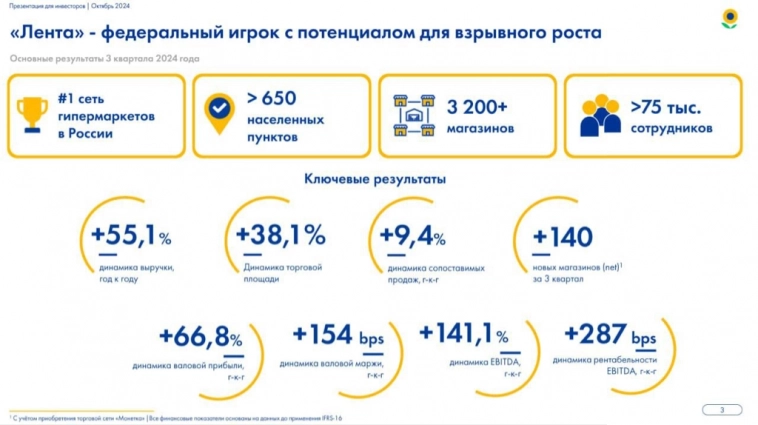 🛒 Лента (LNTA) | Стратегия начинает приносить свои плоды 🛒 Лента (LNTA) | Стратегия начинает приносить свои плоды