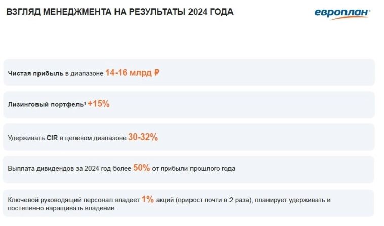 ​⚡️ Европлан (LEAS) | Есть ли потенциал роста у акций компании? Кратко.