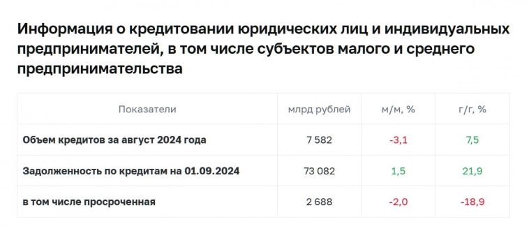 Кредитование не физиков, не банковских, а реальных Кредитование не физиков, не банковских, а реальных