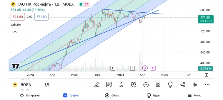 Сделки по портфелю. Удачно переложился.
