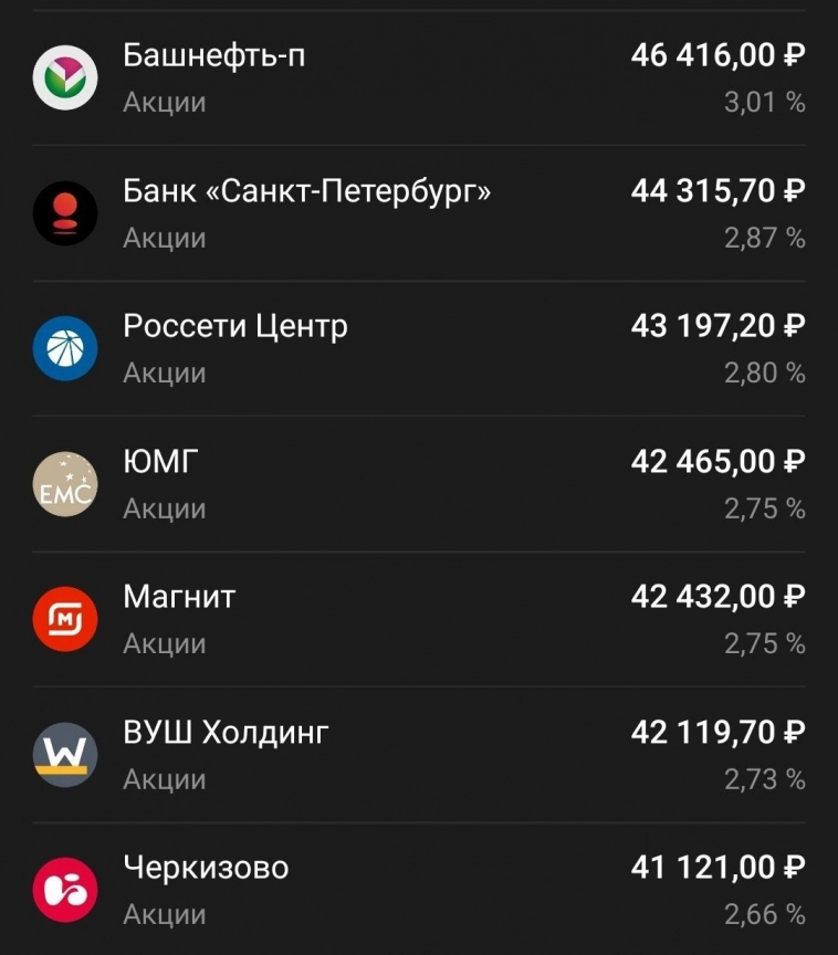 Результаты портфеля: май 2024 Результаты портфеля: май 2024