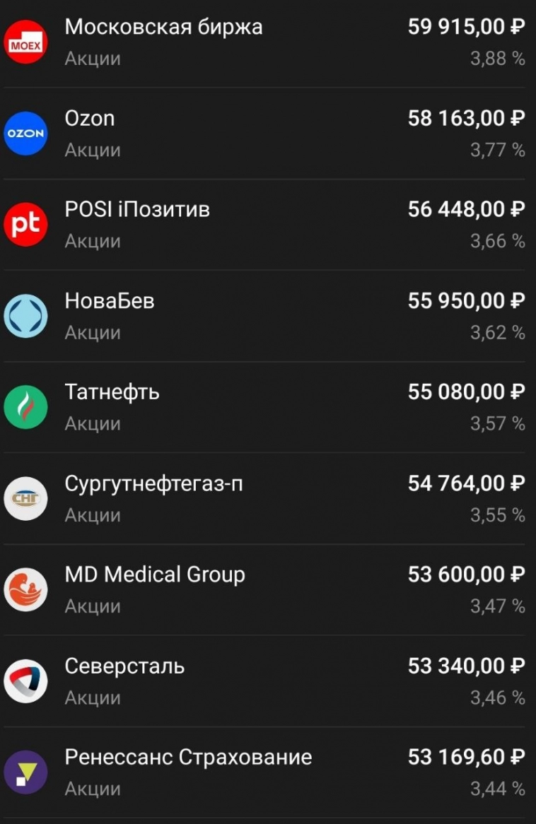 Результаты портфеля: май 2024 Результаты портфеля: май 2024