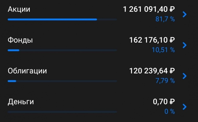 Результаты портфеля: май 2024 Результаты портфеля: май 2024