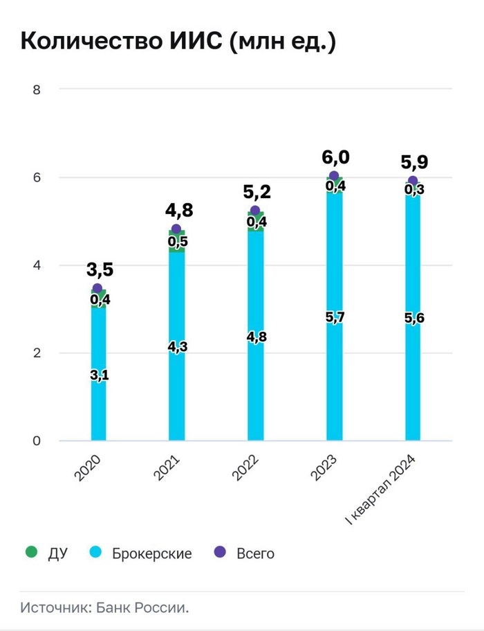 Вывод дивидендов с ИИС-3
