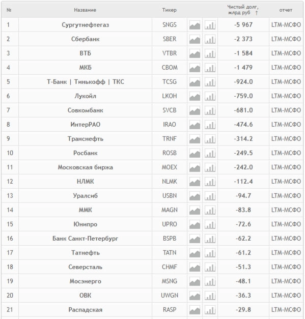 Крупнейшие компании России планируют "раскулачить"⁠⁠