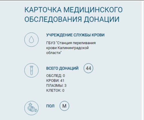 Сдал кровь и вам советую