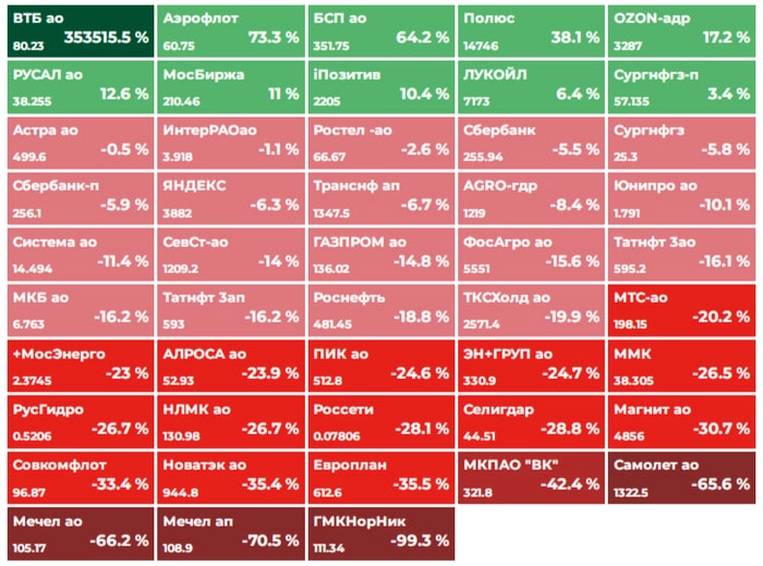 Птицей вверх / камнем вниз