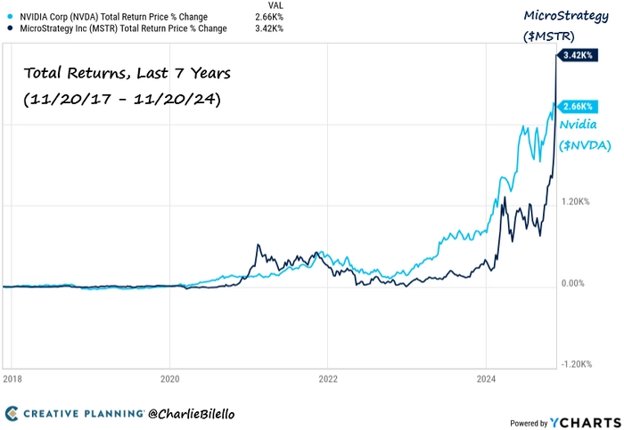 Криптобезумие биткоинохайпием за $100к снова с нами, а также скандальная Tesla-фотосессия Кардашьян