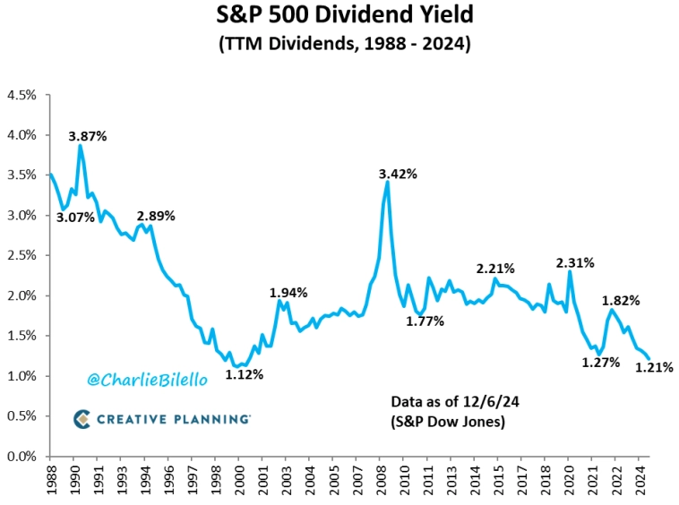 Неукротимая инфляция рвется в космос, а также новый реестр российских геймеров Неукротимая инфляция рвется в космос, а также новый реестр российских геймеров