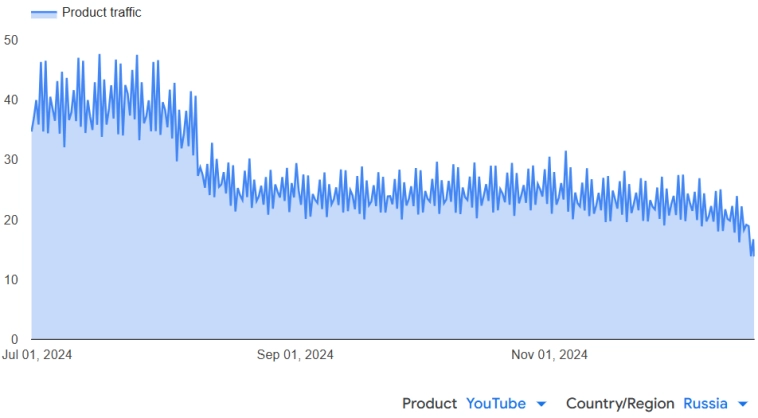 Центробанк решил быть няшным, а Google выпустил чатбот, который матерится на русском душевнее всех Центробанк решил быть няшным, а Google выпустил чатбот, который матерится на русском душевнее всех