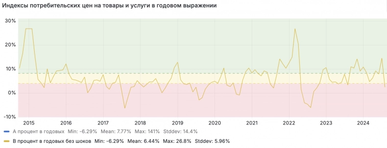 Выгодно ли инвестору гасить ипотеку досрочно? (Часть 2)