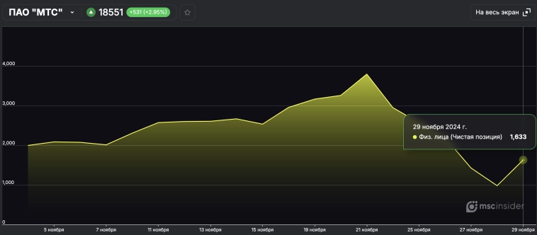 Обзор позиций по компаниям с высокой долговой нагрузкой за 3 недели до повышения ставки ЦБ