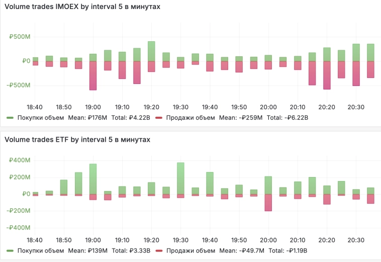 Прогноз по ставки ЦБ от 24% в декабре в силе при значительном устойчивом ускорении недельной инфляция в РФ на 2 декабря в годовом выражении до 28.95% c 28.14% на 26 ноября