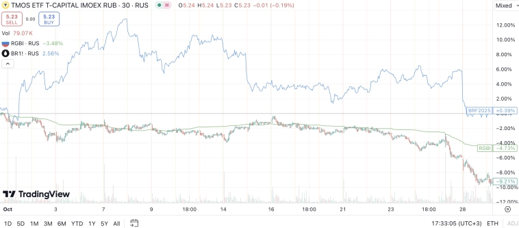 Ретроспективно рынок замер в ожидании заседания ЦБ по ключевой ставке 20 декабря 2024 года