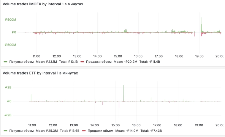Прогноз по ставке ЦБ от 30 октября 24% устоял при  средненедельной инфляции в РФ на 16 декабря в годовом выражении незначительном снижении до 28,48% c 29.82% на 9 декабрь