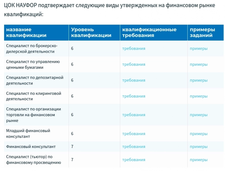 Получил статус квалифицированного инвестора через экзамен в НАУФОР