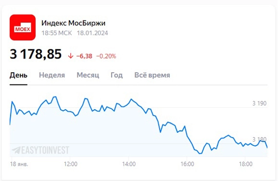 Боковик плавно сместился в сторону коррекции. Итоги 18 января на Московской бирже⁠⁠