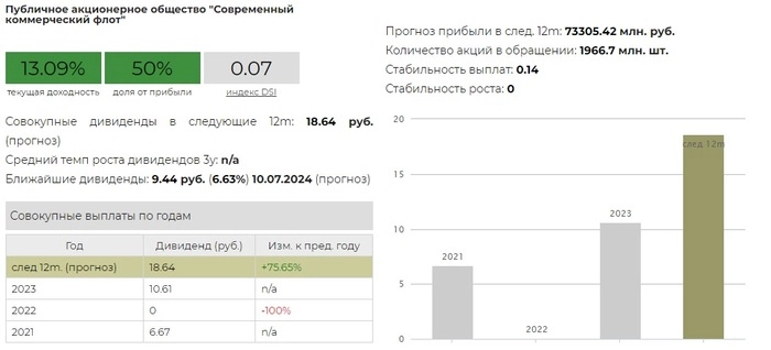 3 перспективные акции нефтяного сектора от Альфа-Инвестиции⁠⁠