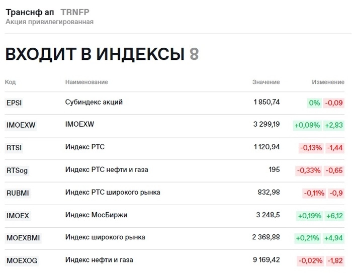 Готовимся к сплиту акций Транснефть?! Готовимся к сплиту акций Транснефть?!