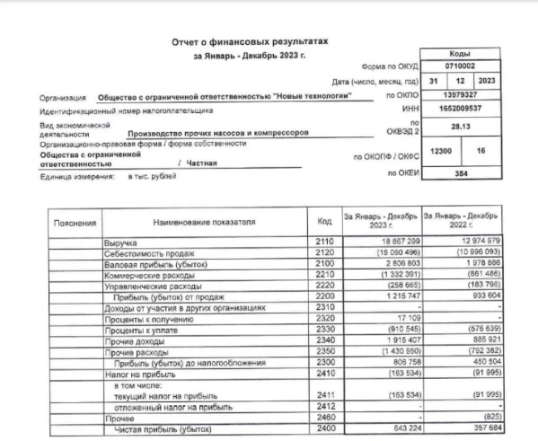 Новые технологии: облигации на размещении