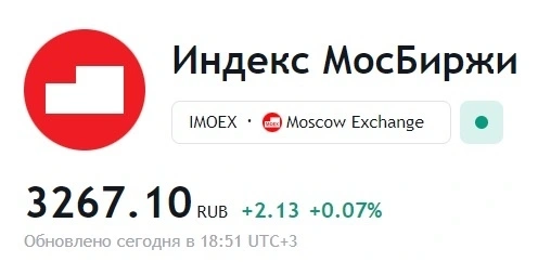 Стратегические компании и итоги 20 марта на Московской бирже