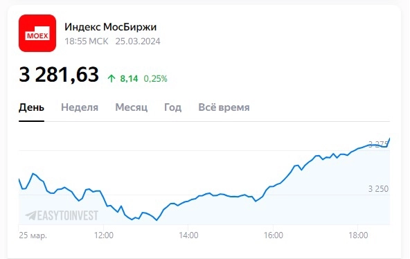Итоги 25 марта на Московской бирже