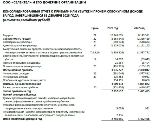 Облигации Селектел на размещении Облигации Селектел на размещении