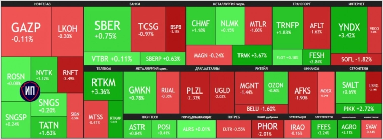 Падение Газпрома остановилось до завтрашнего дня. Итоги 23 мая на Московской бирже