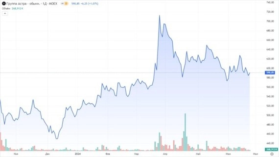 π»IT-ΡΠ΅ΠΊΡΠΎΡ ΠΎΡΡΠ°Π΅ΡΡΡ ΠΏΠ΅ΡΡΠΏΠ΅ΠΊΡΠΈΠ²Π½ΡΠΌ Π½Π°ΠΏΡΠ°Π²Π»Π΅Π½ΠΈΠ΅ΠΌ ΠΈΠ½Π²Π΅ΡΡΠΈΡΠΎΠ²Π°Π½ΠΈΡ π»IT-ΡΠ΅ΠΊΡΠΎΡ ΠΎΡΡΠ°Π΅ΡΡΡ ΠΏΠ΅ΡΡΠΏΠ΅ΠΊΡΠΈΠ²Π½ΡΠΌ Π½Π°ΠΏΡΠ°Π²Π»Π΅Π½ΠΈΠ΅ΠΌ ΠΈΠ½Π²Π΅ΡΡΠΈΡΠΎΠ²Π°Π½ΠΈΡ