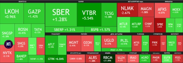 Голубые фишки растут. Итоги 26 июня на Московской бирже