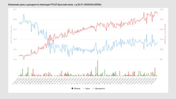 💰Облигации металлургов с доходностью до 21,5% 💰Облигации металлургов с доходностью до 21,5%