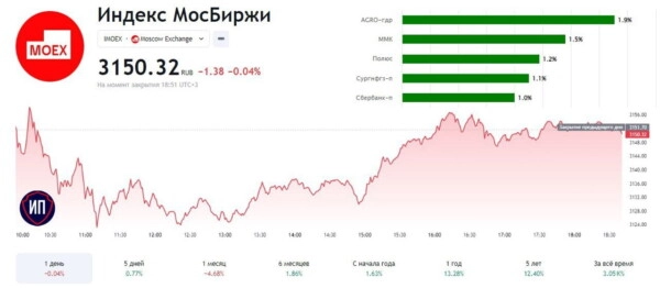 🔥27 июня Московская биржа стоит на месте