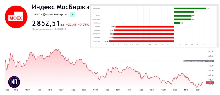 🔥День корпоративных отчетов. Итоги 8 августа.