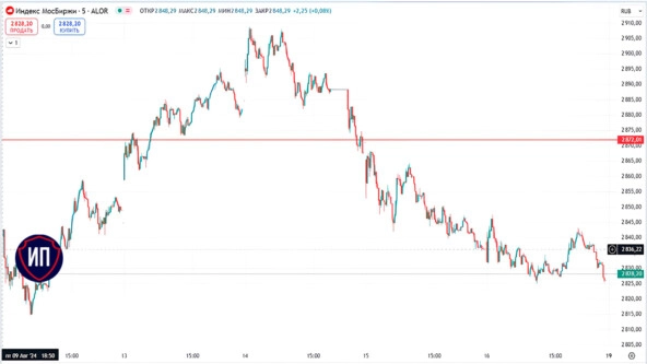 Итоги 16 августа на Московской бирже
