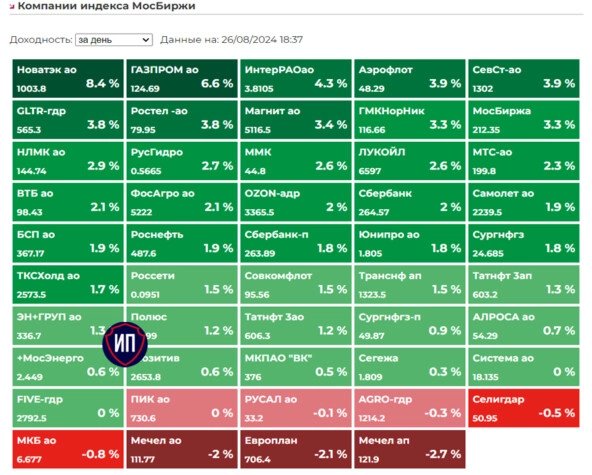 🔥Отличный откат рынка 26 августа