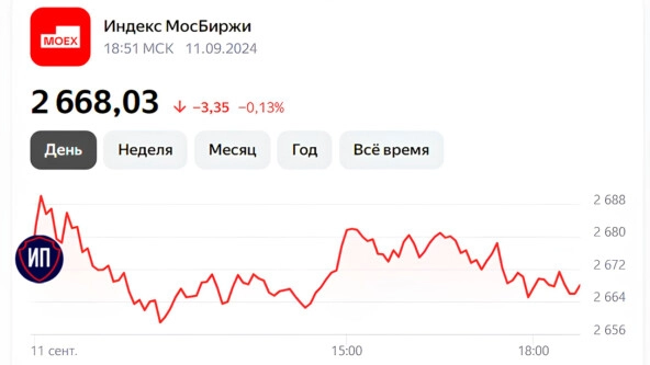 🔥Колеблющийся рынок. Итоги 11 сентября 🔥Колеблющийся рынок. Итоги 11 сентября
