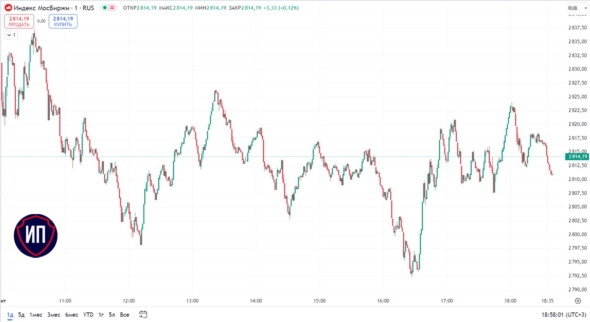 📉Как вам инвестиционная неделя с движением вниз?!