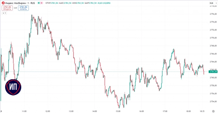 π₯ ΠΠ΅Π±ΠΎΠ»ΡΡΠΎΠΉ ΠΎΡΠΊΠ°Ρ, Π½ΠΎ Π½Π΅ ΠΠ’Π. ΠΡΠΎΠ³ΠΈ 10 ΠΎΠΊΡΡΠ±ΡΡ Π½Π° ΠΠΎΡΠΊΠΎΠ²ΡΠΊΠΎΠΉ Π±ΠΈΡΠΆΠ΅ π₯ ΠΠ΅Π±ΠΎΠ»ΡΡΠΎΠΉ ΠΎΡΠΊΠ°Ρ, Π½ΠΎ Π½Π΅ ΠΠ’Π. ΠΡΠΎΠ³ΠΈ 10 ΠΎΠΊΡΡΠ±ΡΡ Π½Π° ΠΠΎΡΠΊΠΎΠ²ΡΠΊΠΎΠΉ Π±ΠΈΡΠΆΠ΅