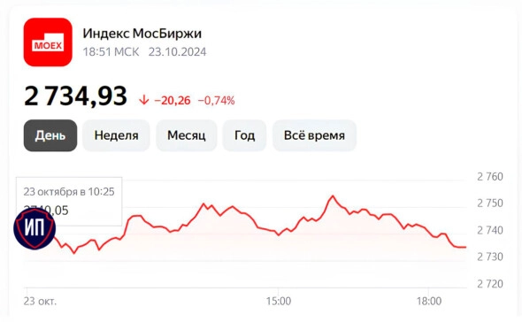 π₯ΠΠ²ΠΈΠ³Π°Π΅ΠΌΡΡ Π²Π½ΠΈΠ·, Π½ΠΎ Π·Π°ΡΠΎ ΡΡΠ°Π±ΠΈΠ»ΡΠ½ΠΎ. ΠΡΠΎΠ³ΠΈ 23 ΠΎΠΊΡΡΠ±ΡΡ π₯ΠΠ²ΠΈΠ³Π°Π΅ΠΌΡΡ Π²Π½ΠΈΠ·, Π½ΠΎ Π·Π°ΡΠΎ ΡΡΠ°Π±ΠΈΠ»ΡΠ½ΠΎ. ΠΡΠΎΠ³ΠΈ 23 ΠΎΠΊΡΡΠ±ΡΡ